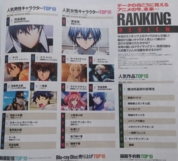 NewType Julho 2014 - Animes mais populares primeiro semestre 2014