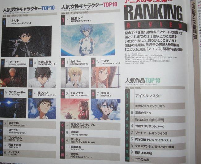 Animes e Personagens - TOP 10 NewType - Fevereiro 2015