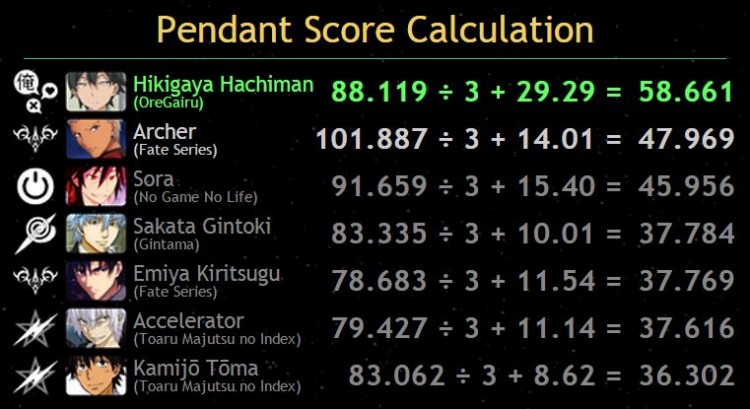 Aquamarine - ISML 2015 male division results