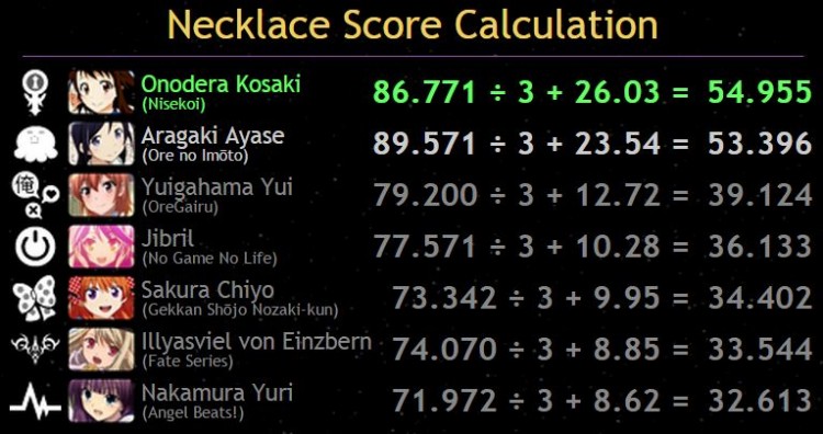Necklace Amethyst Calculation