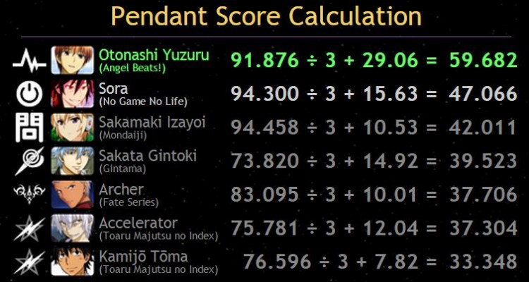 Pendant Amethyst Calculation