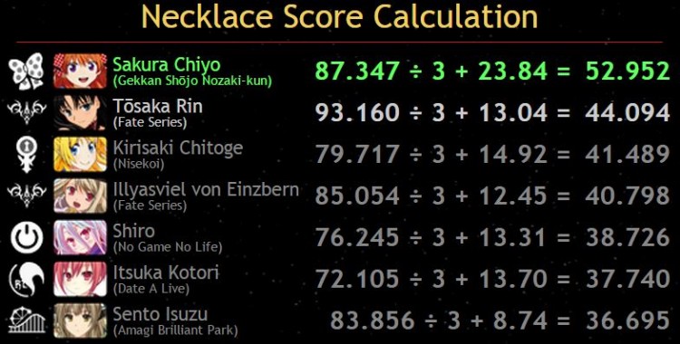 ISML 2015 - Ruby Period - Neclake score calculation