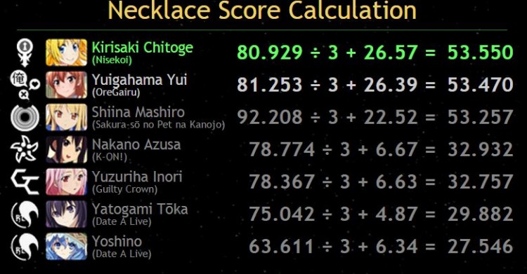 ISML 2015 - Necklace Score Calculation - emerald