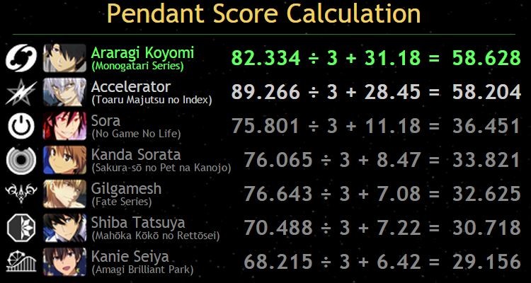 ISML 2015 - Pendant Score Calculation - emerald