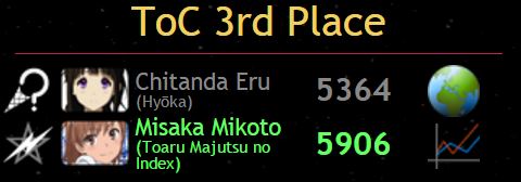 ISML 2015 - Champions Tournament - 3rd match