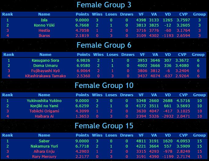 isml-2016-sapphire-female-groups-1