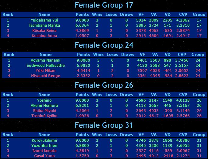 isml-2016-sapphire-female-groups-2