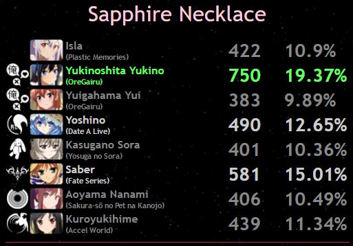 isml-2016-sapphire-female-necklace