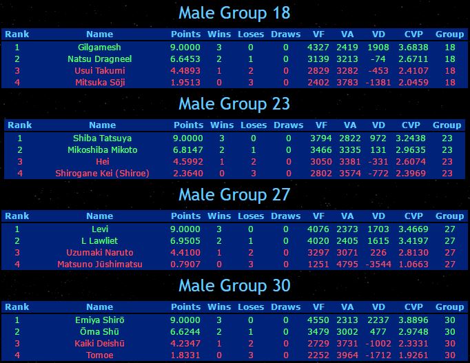 isml-2016-sapphire-male-groups-2