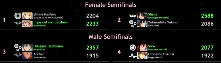 isml-2016-semifinal-results