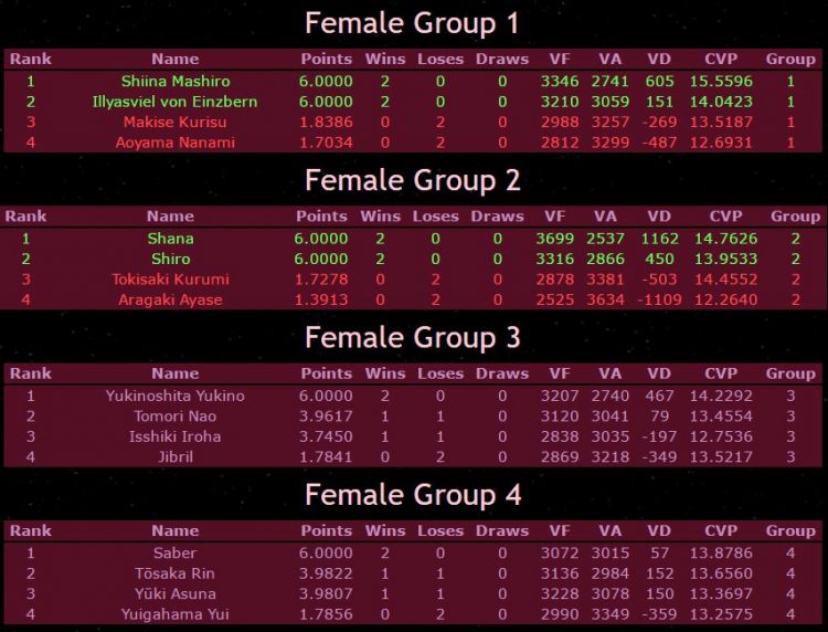 isml-2016-groups-round-2-1