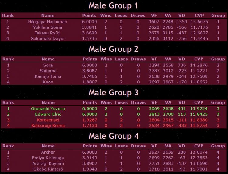 isml-2016-groups-round-2-2