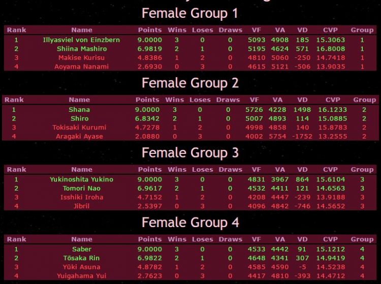isml-2016-round-3-groups-female