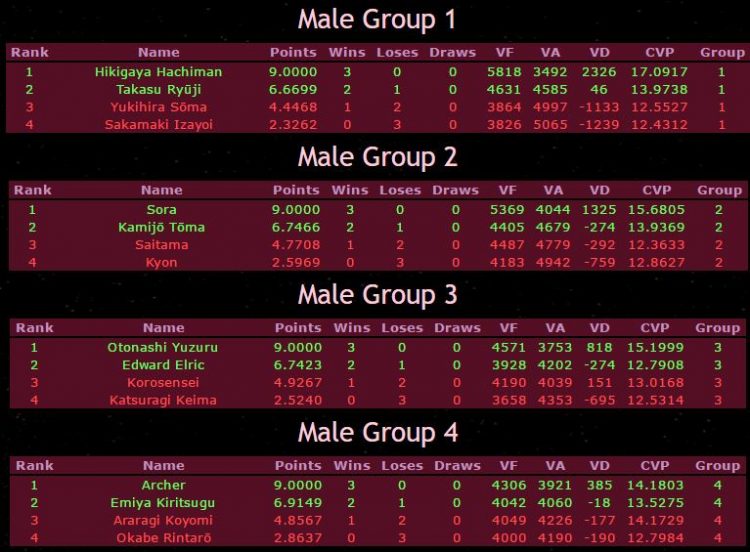 isml-2016-round-3-groups-male