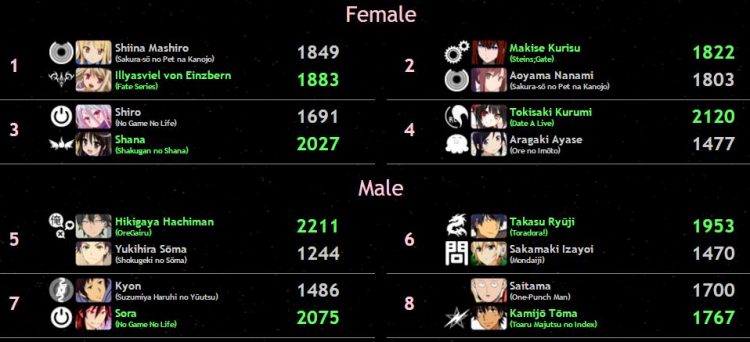 isml-2016-round-3-results-1