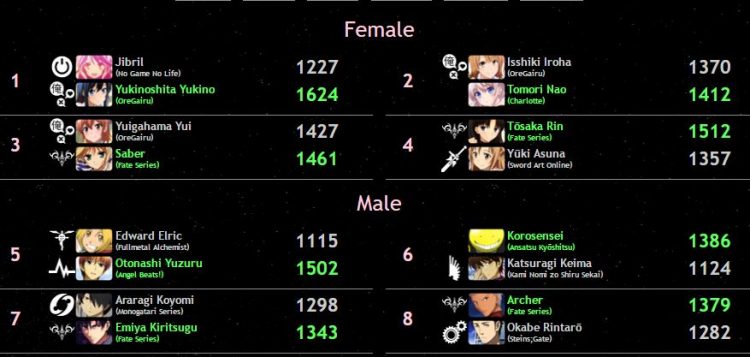 isml-2016-round-3-results