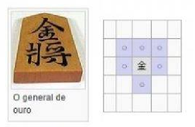 Regras Shogi v3 - Xadrez