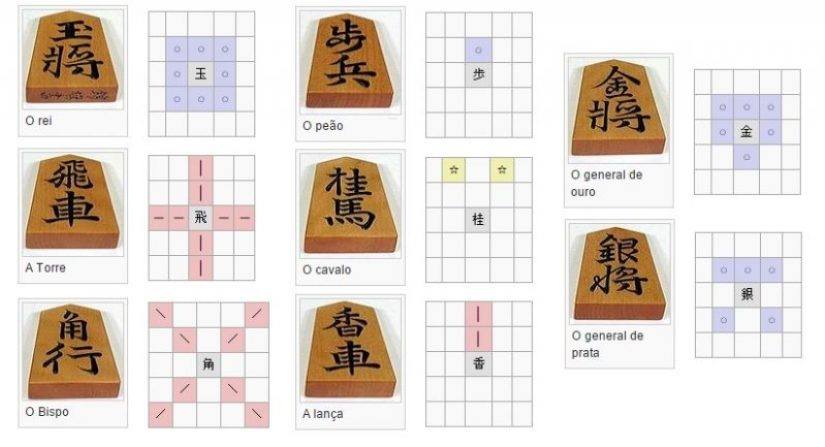 Regras Shogi v3 - Xadrez