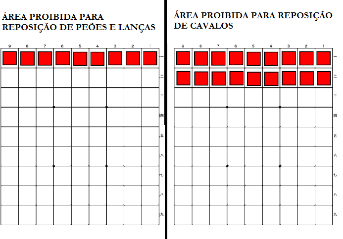 A Arte do Shogi #02: Tabuleiro e Peças » Anime Xis