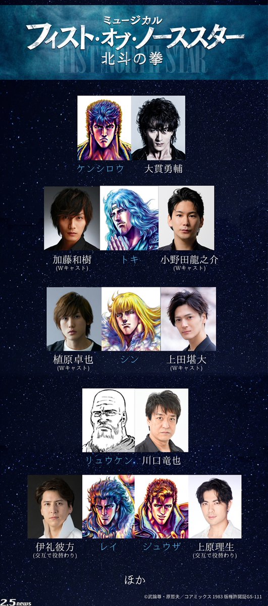 Fist of the North Star